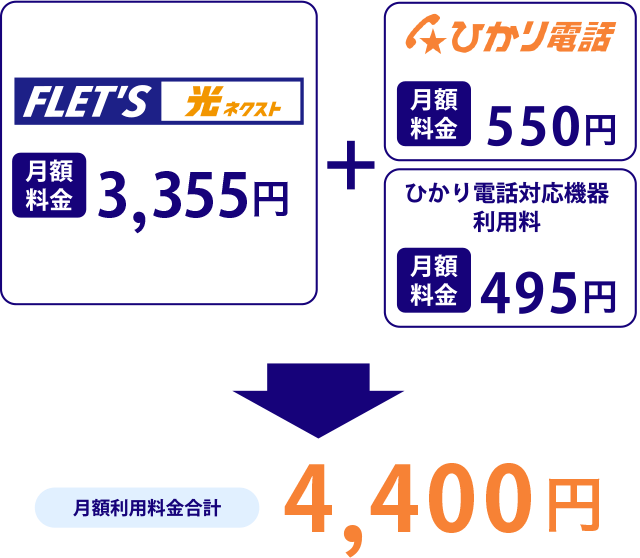 フレッツ光＋ひかり電話