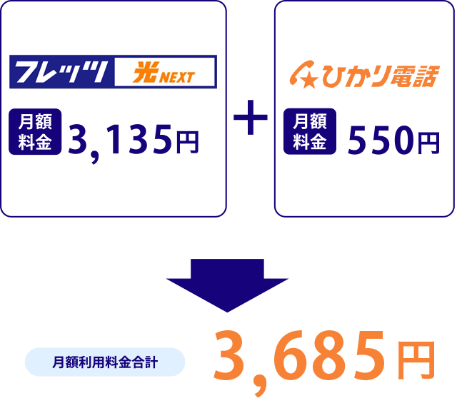 フレッツ光＋ひかり電話